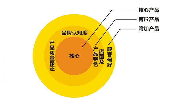 蜜雪冰城加盟须知
